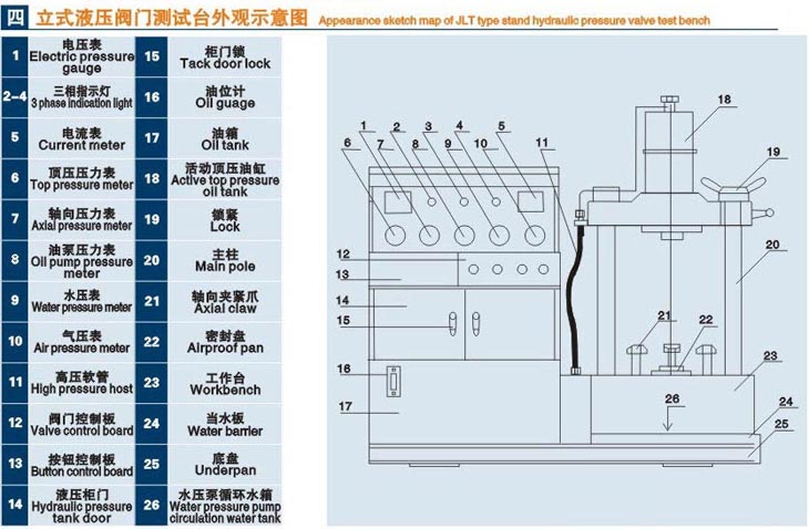 立式萊蕪閥門液壓測試臺技術參數(shù)