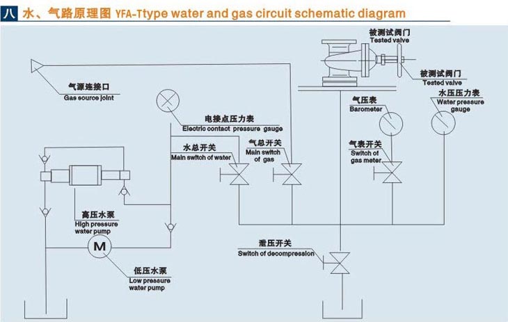 立式鐵嶺閥門液壓測(cè)試臺(tái)技術(shù)參數(shù)