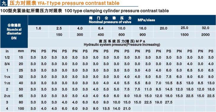 立式濟源閥門液壓測試臺技術參數(shù)