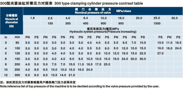 立式萊蕪閥門液壓測試臺技術參數(shù)