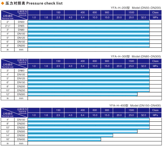 焊接式吉林閥門液壓測試臺