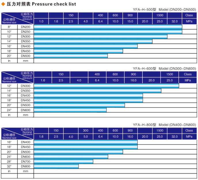 焊接式山東閥門液壓測試臺