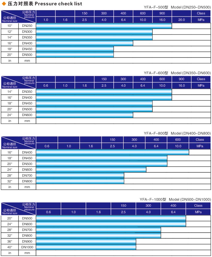 保定閥門液壓測試臺(tái)